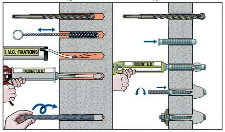 Résine Méthacrylate SP - Scellement Chimique 2 Résine Méthacrylate SP - Scellement Chimique – Image 2