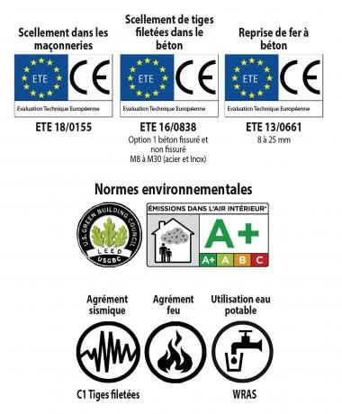 Résine Vinylester MP+ - Scellement Chimique 2 Résine Vinylester MP+ - Scellement Chimique – Image 2
