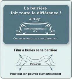 Film Bulles Aircap® Compact -Quincaillerieportalet Soldes por 7399